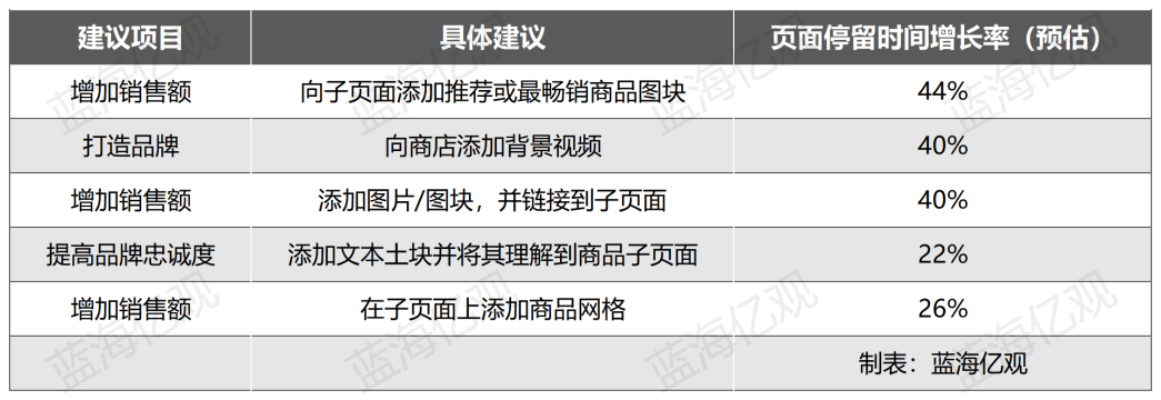 对品牌旗舰店，亚马逊下了大决心