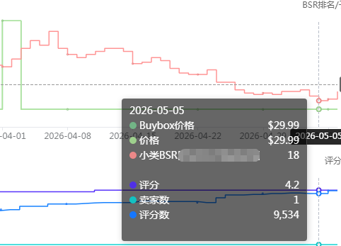 季节性链接断崖下滑？这套淡季维稳打法救回来！