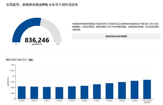 美国专利商标审查风暴来袭!卖家如何快速突围?