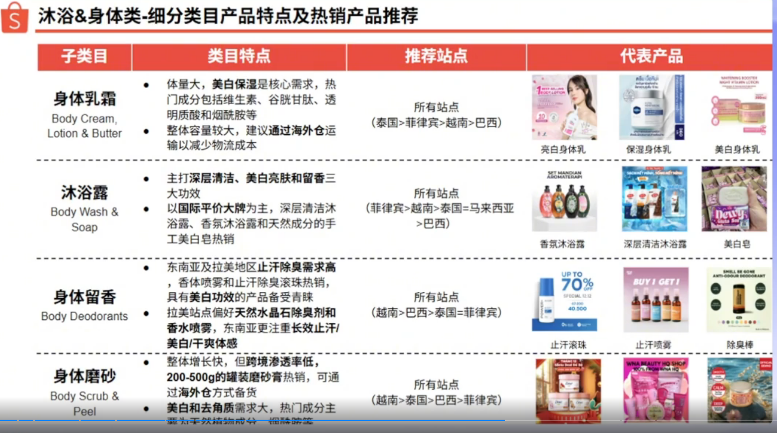 全年订单量139亿!又一个平台悄悄发力
