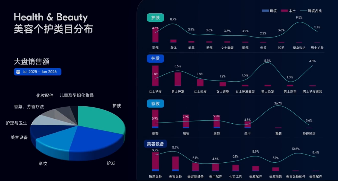 电子红利退潮！俄罗斯这些类目正在集中爆发