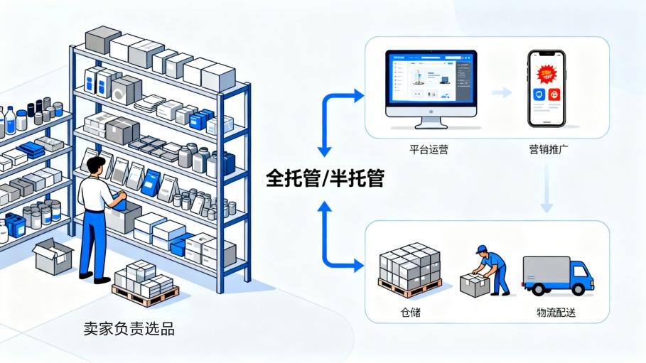 进军Tik Tok全准备指南:TK云大师助你稳起步