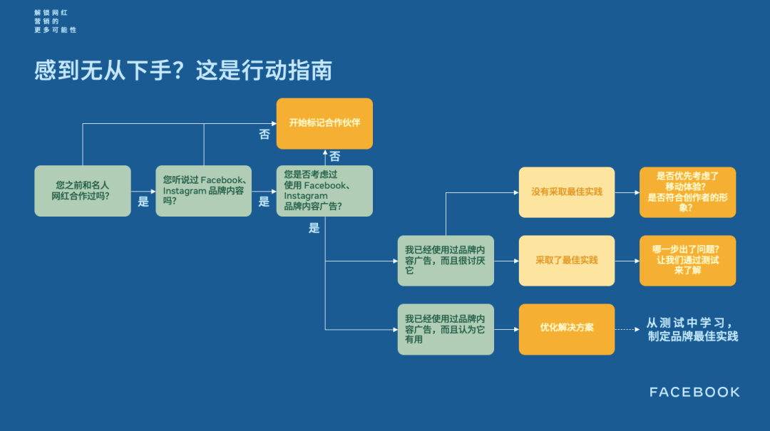 大促马拉松补给站 - 返校季营销知识点总结