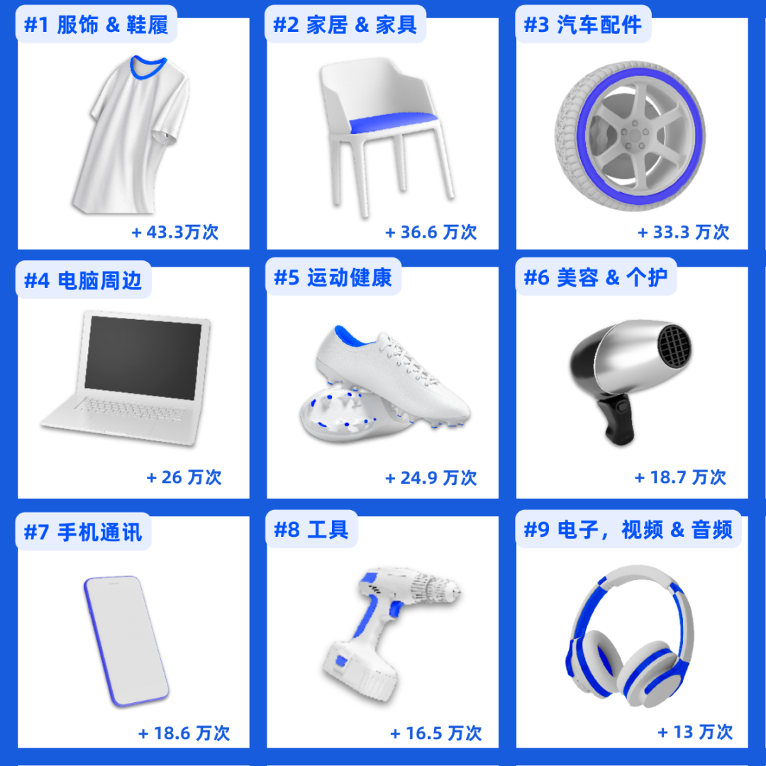 備戰美客多旺季，拉美市場熱賣品類都有哪些？