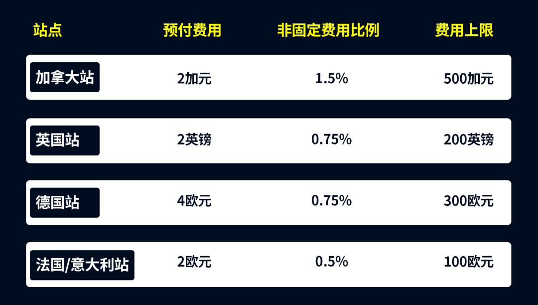 新机制导致亚马逊优惠券大面积报错!明天起,优惠券有新政策,旧优惠券需停用