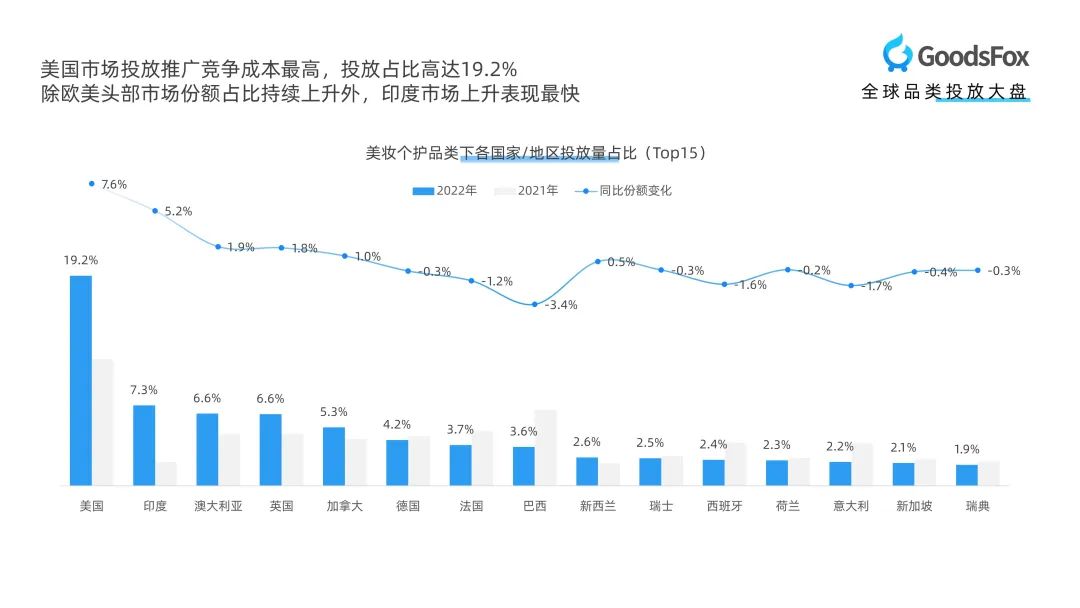 行业报告领取!《全球美妆个护行业DTC品牌营销报告》