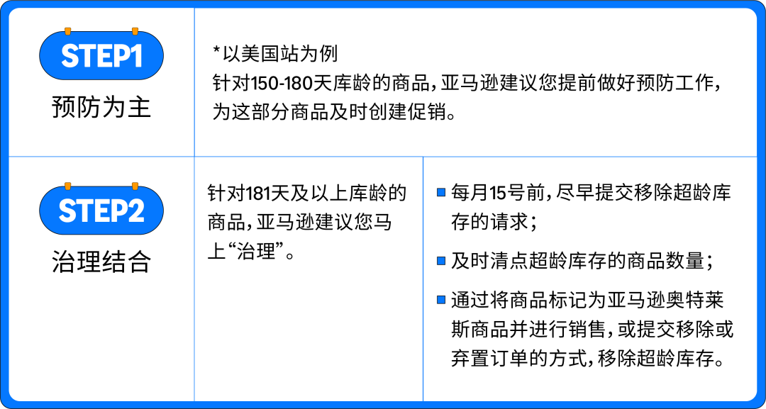 1个优化动作=124%增长！亚马逊卖家从断货到爆单的逆袭秘诀