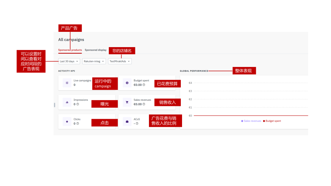 乐天广告——黑五促销利器!2025 Rakuten Ads 最新版指导教程。