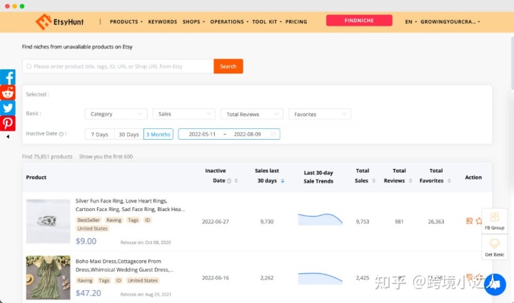 EtsyHunt值得吗？EtsyHunt全方面评测
