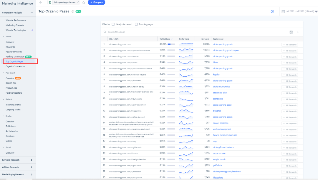 Similarweb关键词分析以及选品的一些用法