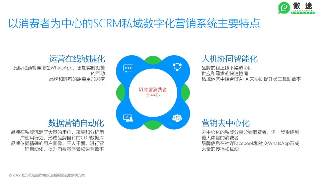 一文讲清跨境S2B2C模式及线上品牌新零售品牌实战打法！