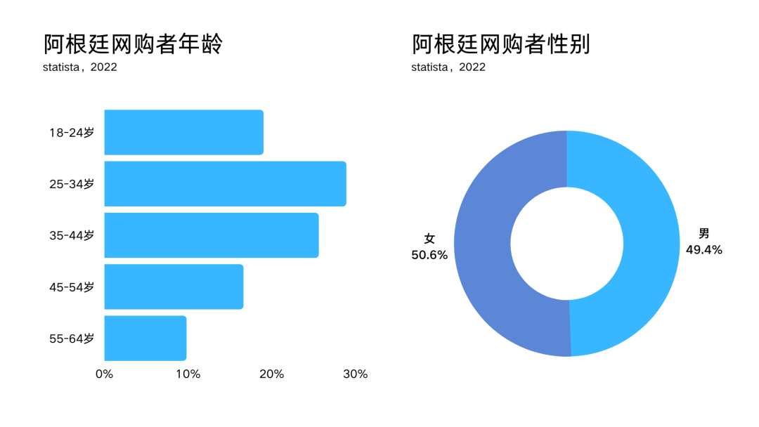 拉美跨境电商蓝海探索之阿根廷篇