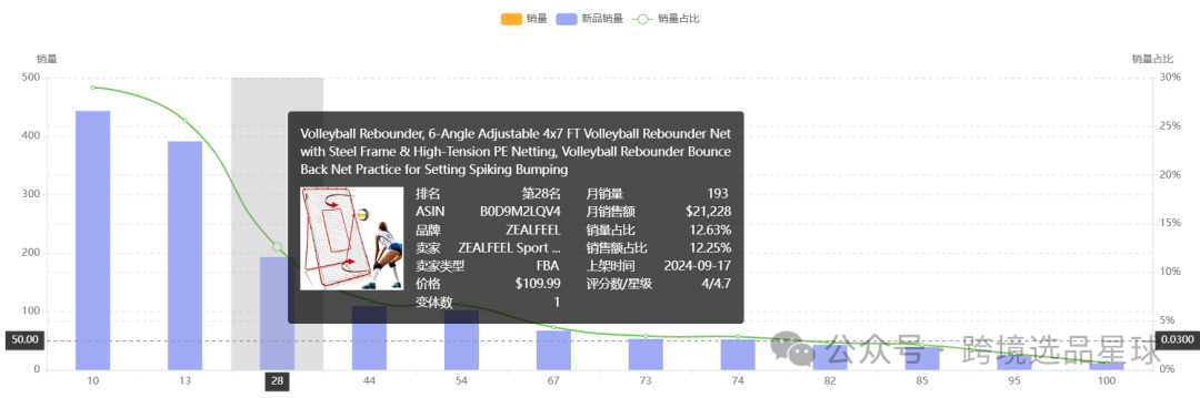 亚马逊选品热门产品解读第46期，亚马逊海外仓大卖公司都在做些什么高客单价产品