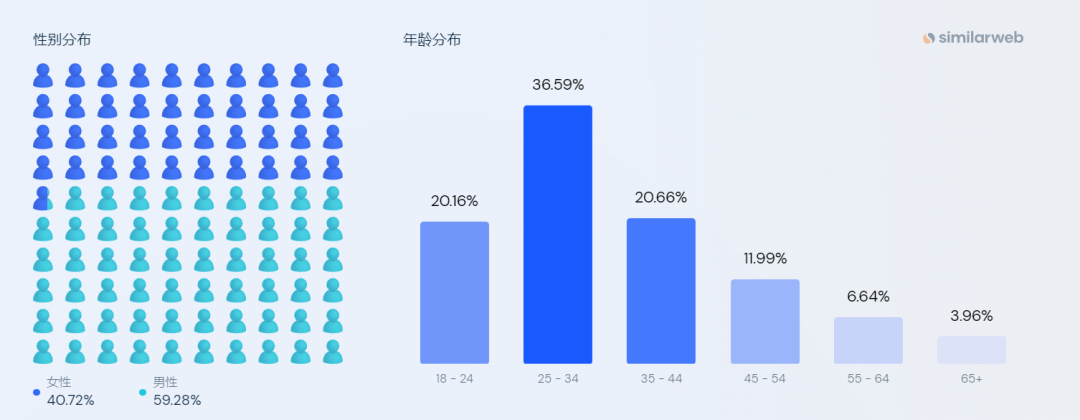 独立站品牌案例①：流量上涨50倍！唯品会做了个新独立站