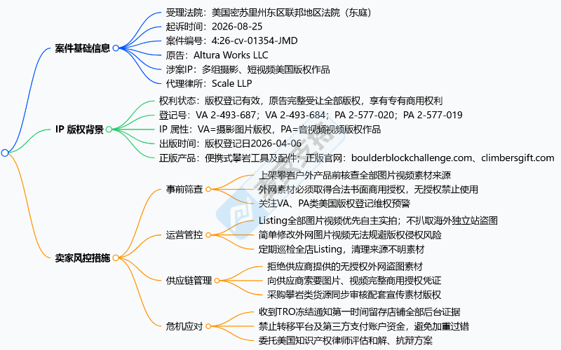 26-cv-01354｜一颗攀岩训练球牵出9项影像作品，9大平台卖家面临TRO冻结风险