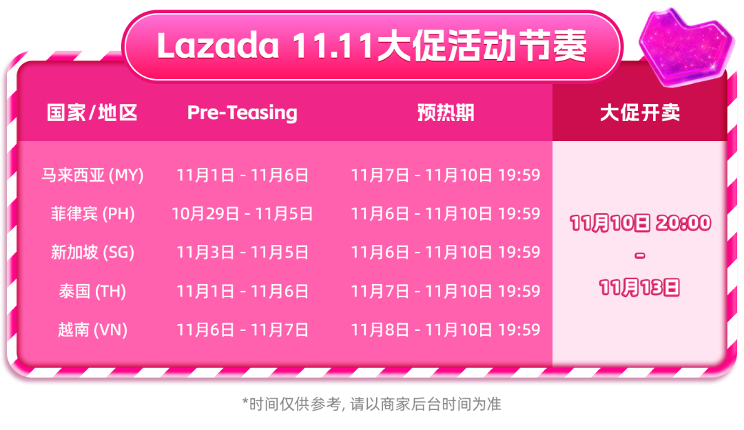 Lazada大促主图0成本操作,立刻解锁双11流量密码
