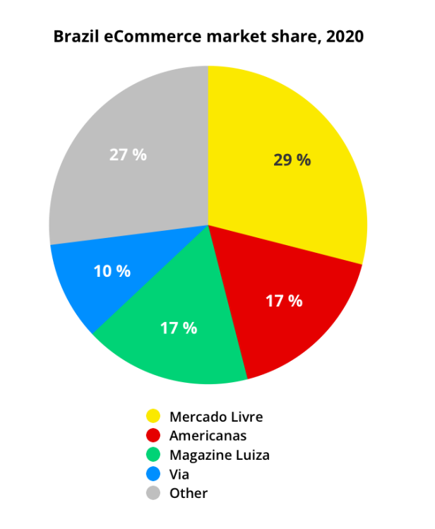 掘金拉美新沃土,巴西会是下一个风口吗?(上)