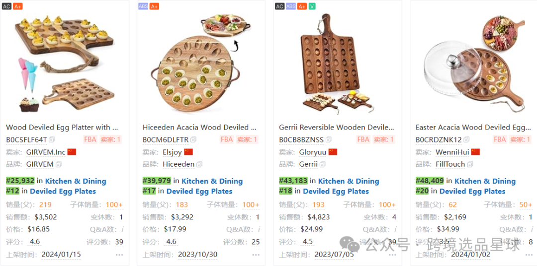 亚马逊选品热门产品解读第48期，感恩节和复活节热卖带盖魔鬼蛋容器市场分析报告