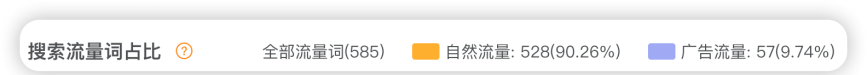 安徽卖家做宠物尿垫，一年10亿，还是有点焦虑