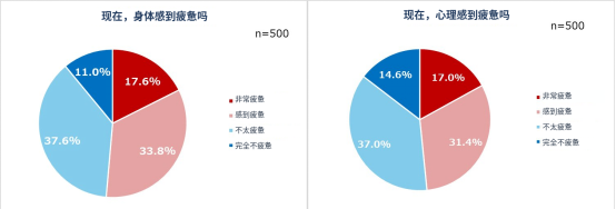 日本人有多累?疗愈消费正在崛起!