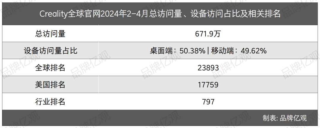 85后以30万元启动，干出了年入10亿的3D打印品牌
