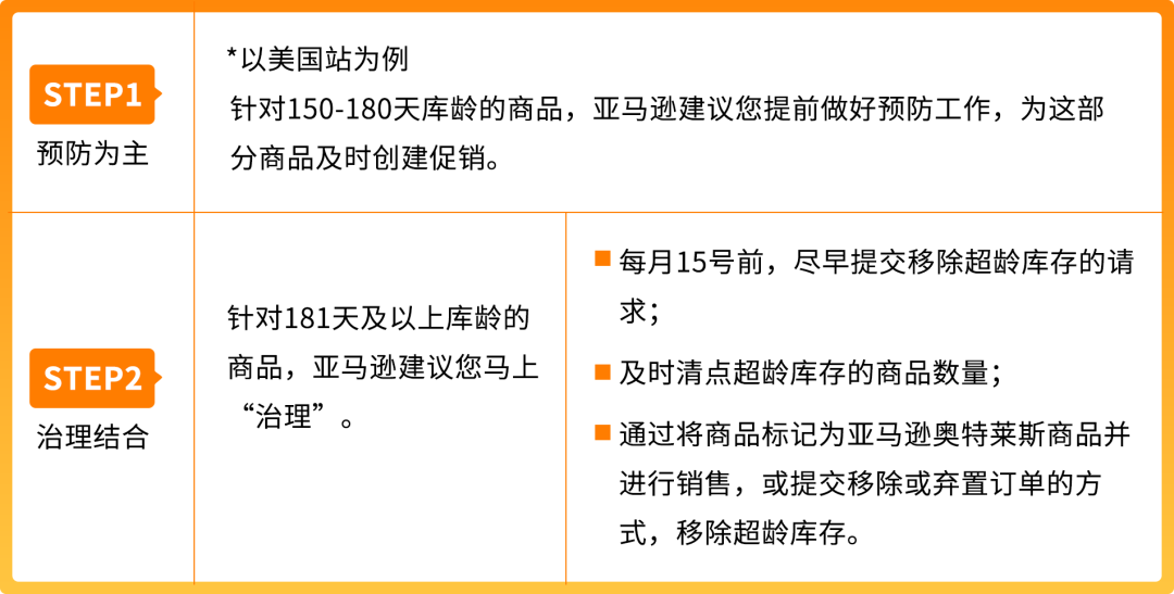 断货少赚50万？亚马逊FBA入仓提速+库存管理，爆单卖家实战分享必看