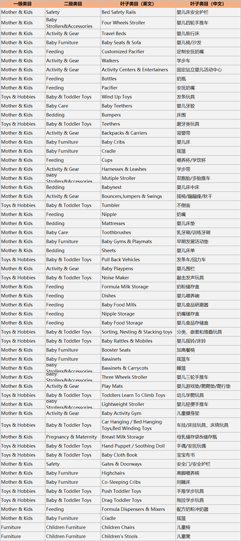 开拓美国母婴玩具市场，CPC认证必读攻略~