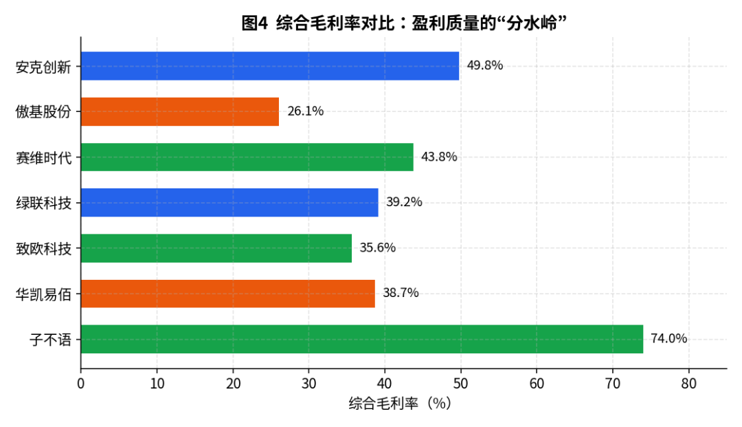 下半场的拐点,到底在谁手里?——7个跨境大卖盈利质量全景透视