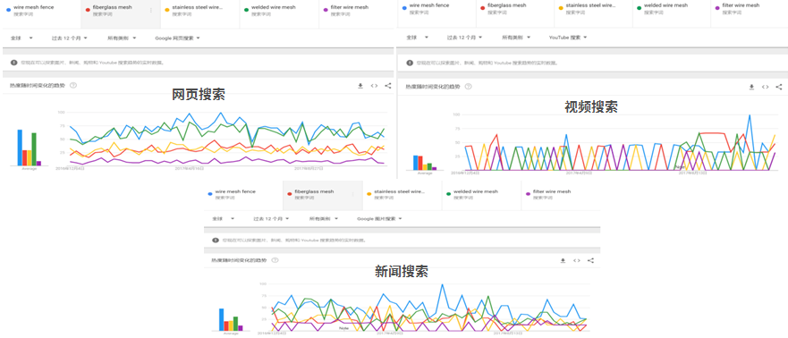 外贸起步必备的出口流程