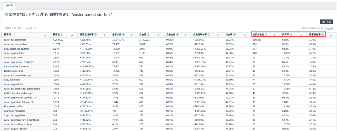 亚马逊商机探测器升级，“发现未满足的需求”功能上线