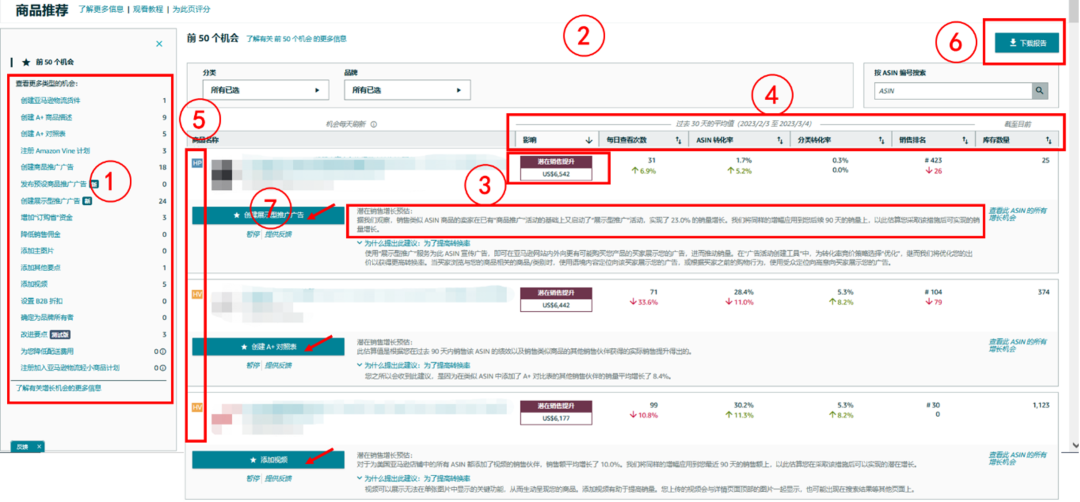 銷量還想再升升升！？亞馬遜免費工具為你定制17種增長優(yōu)化方案