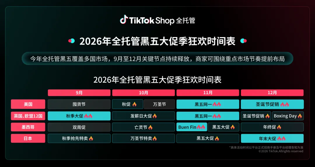 市场更广、劲头更足的TikTok Shop黑五大促季，全托管商家的备战节奏会有哪些变化？