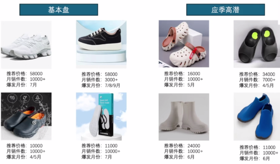 Coupang 深度拆解：服饰类目选品策略、运营优势及低成本入驻攻略