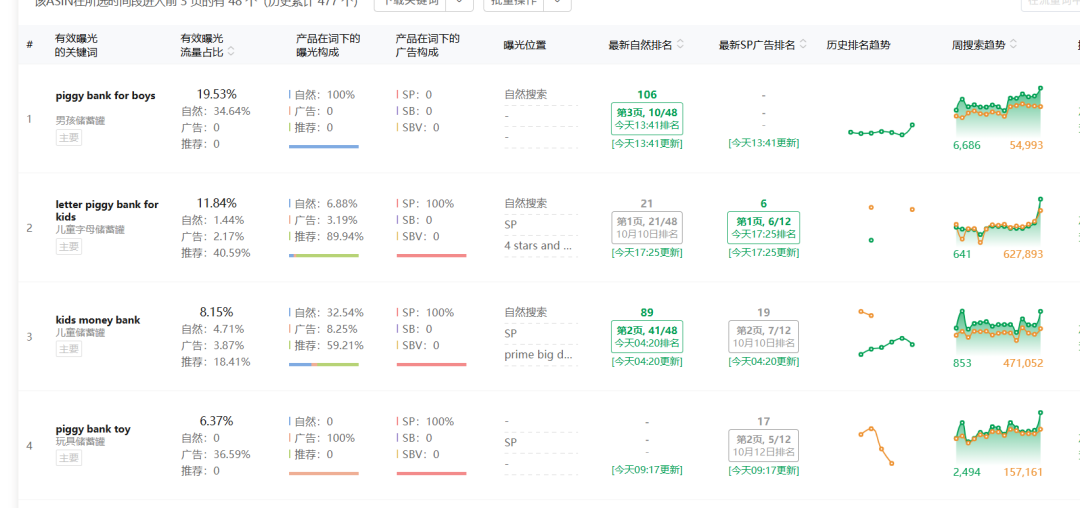 亚马逊AI推荐Rufus深度研究及理论应用数据报告