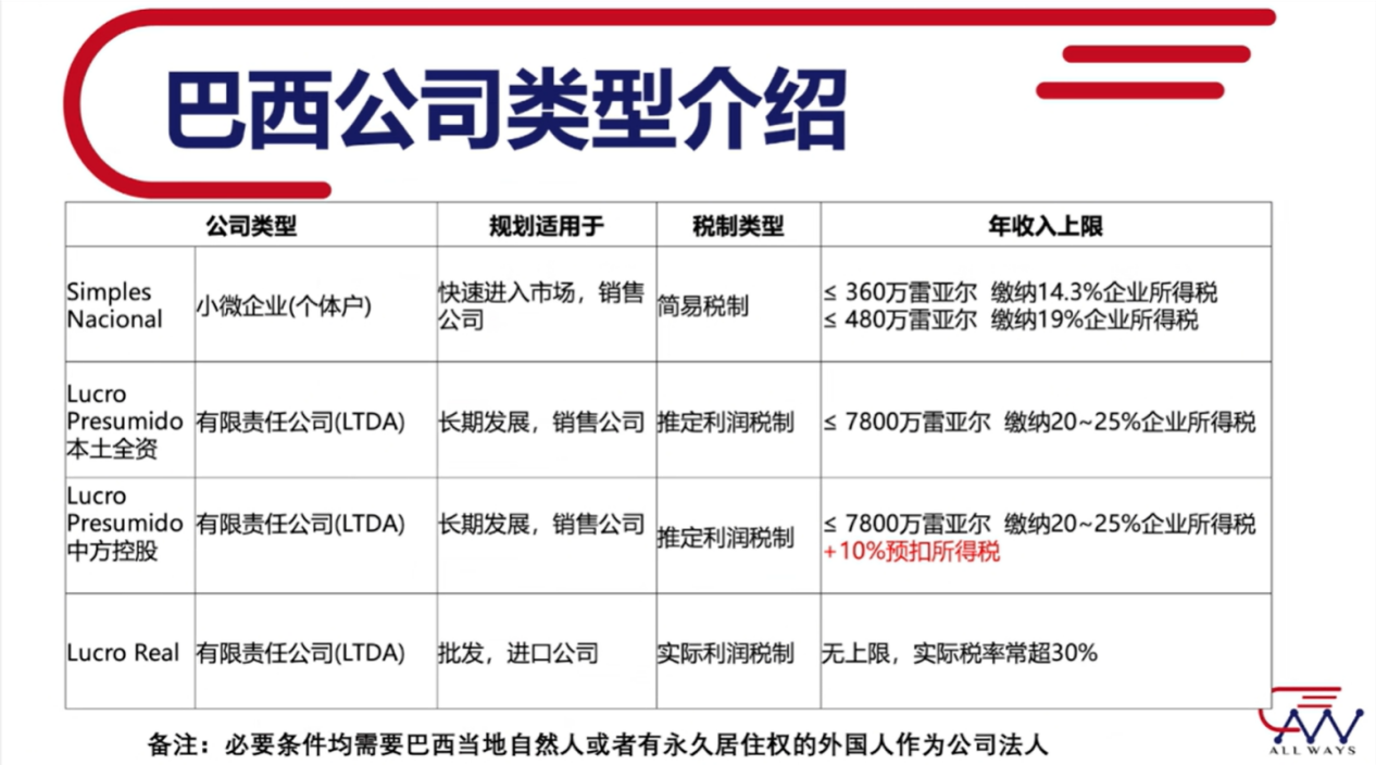 别被450亿美金骗了!巴西电商处处是“税”坑,合规才是硬道理
