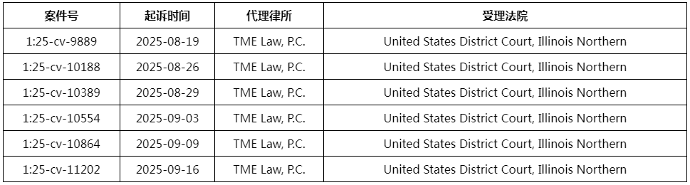新一轮TRO案件曝光！Listing千万不要出现这些词！