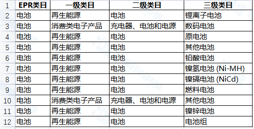 阿里巴巴國際站賣家注意：4月3日開始屏蔽未注冊奧地利EPR商品（內(nèi)含上傳步驟）