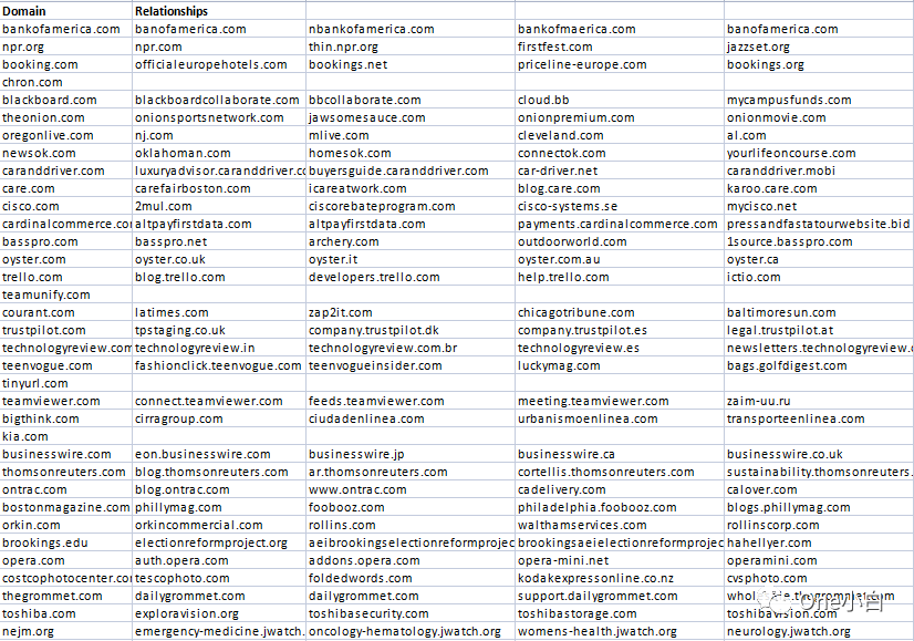 8000+字长文解析，Builtwith 网站分析工具超详细使用教程