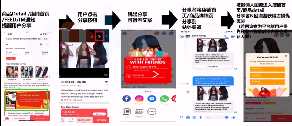 速卖通运营笔记——玩转速卖通平台活动