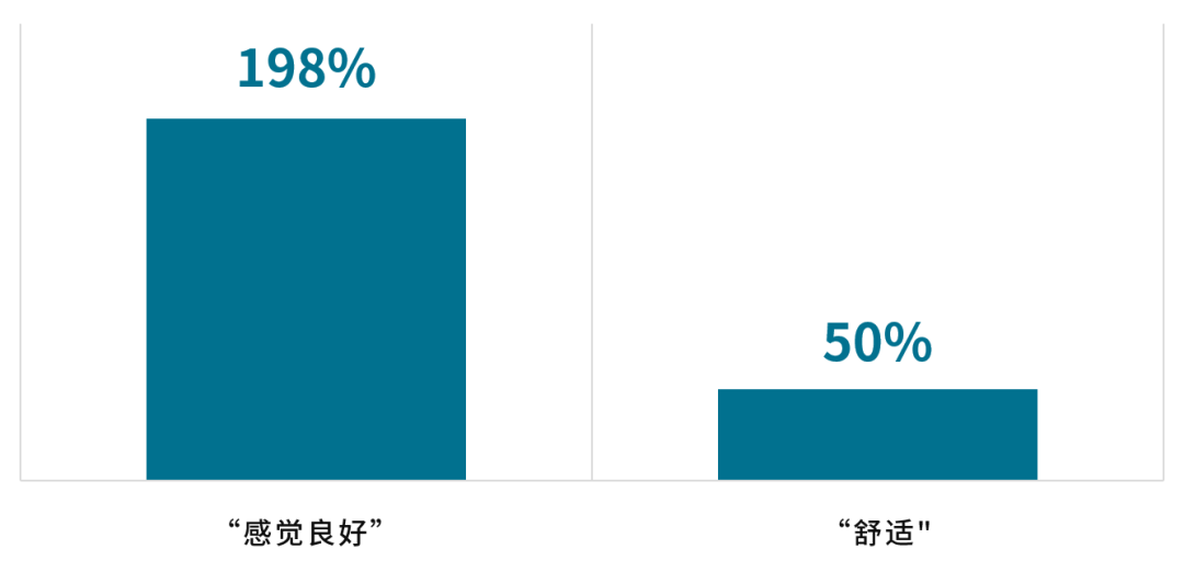 搜索量飙升！eBay德国站热搜关键词与热销品类大盘点