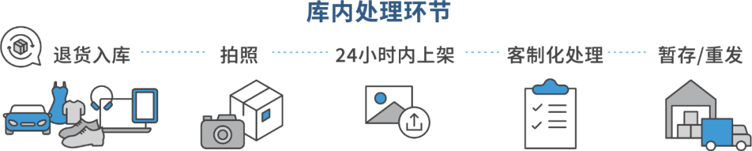 获奖喜报！跨境电商的“奥斯卡”，退易帮的实力见证