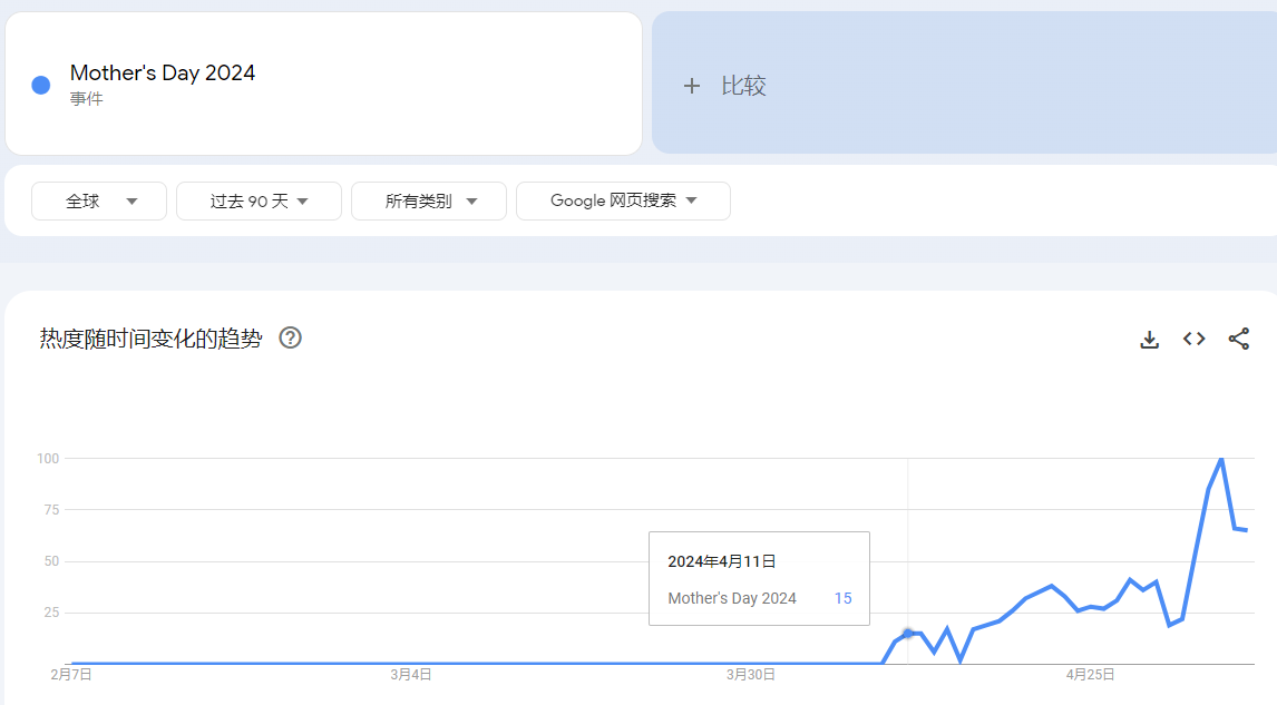 爆单断货！TikTok再现多款母亲节爆品