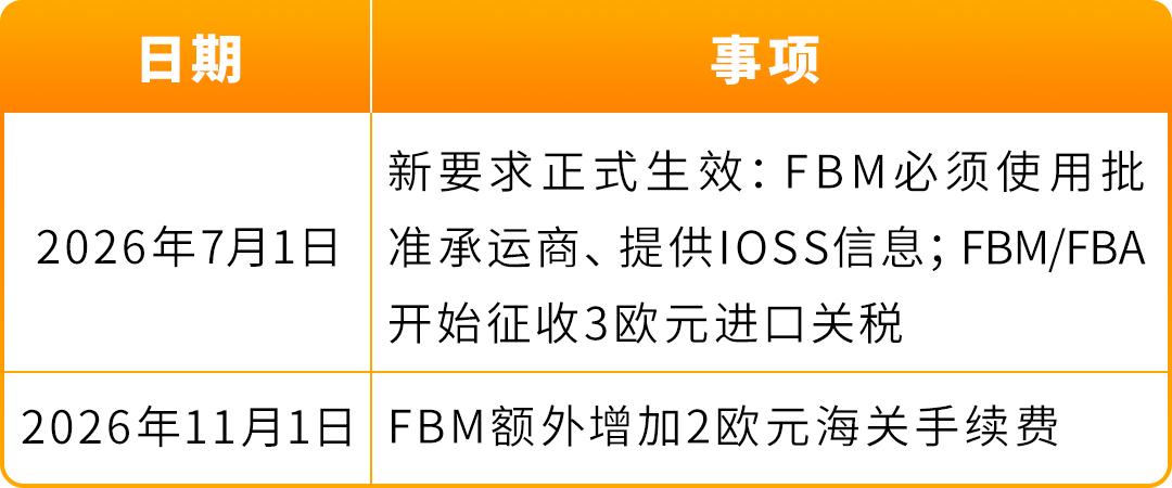亚马逊欧洲卖家注意!欧盟海关新政将于7月正式生效