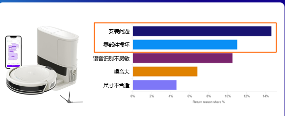 旺季退货飙升？免费官方工具+两个案例，教你提前预防
