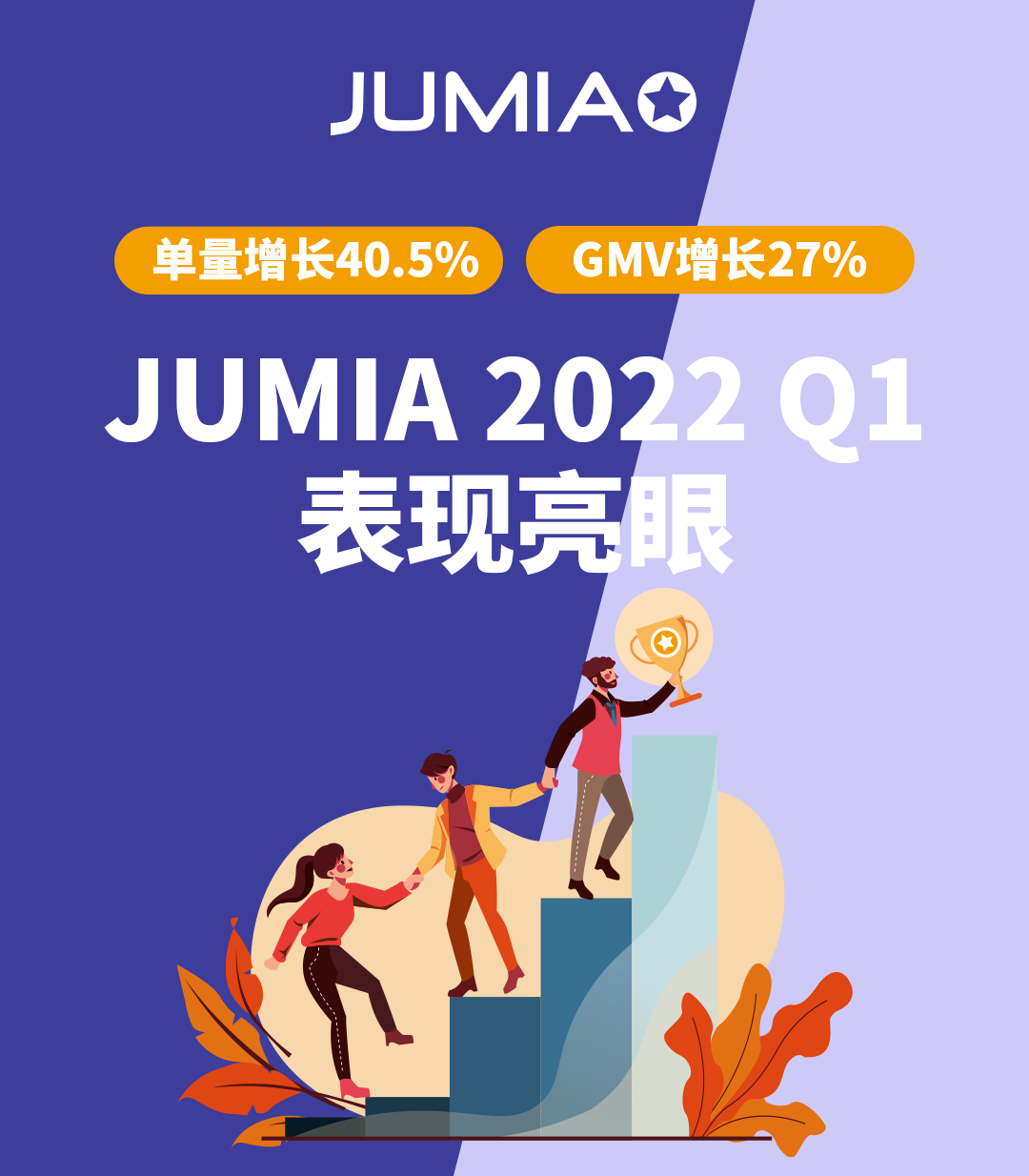 單量增長40.5%！GMV增長27%！Jumia 2022 Q1表現(xiàn)亮眼！