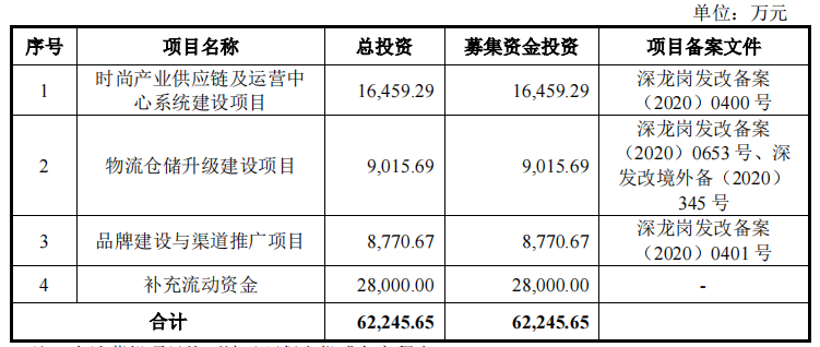 服饰大卖赛维时代首发过会，“押宝”亚马逊坚持品牌化转型