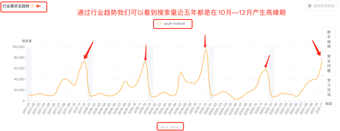 选品前的这些功课必须做！