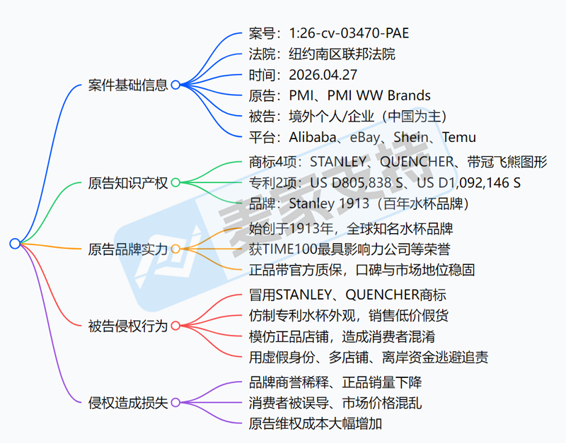 26-cv-03470，百年水杯品牌Stanley申请TRO维权！商标&amp;专利全面封杀，跨境卖家立即下架