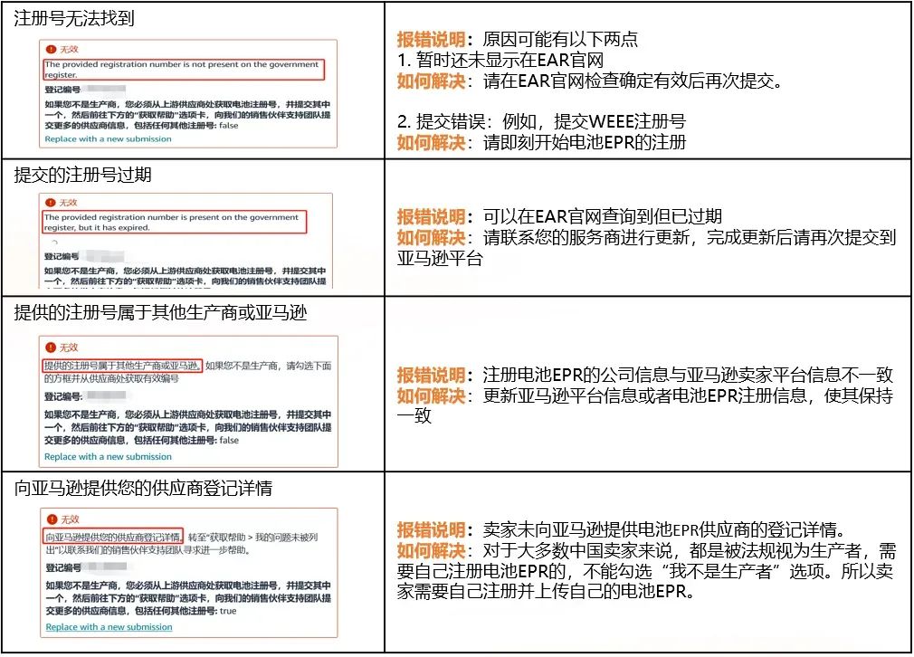 沙之星合规速递：欧盟电池EPR合规倒计时，卖家合规攻略全解析！