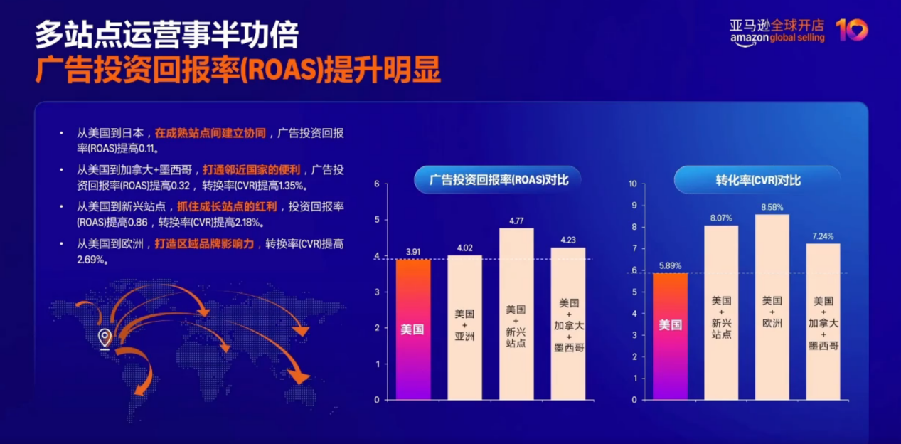 洞察驱动增长！亚马逊广告新功能解锁新兴市场爆款趋势